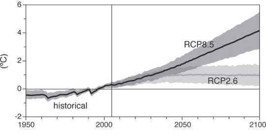 climate happening2