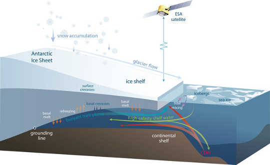 flying antarctica1