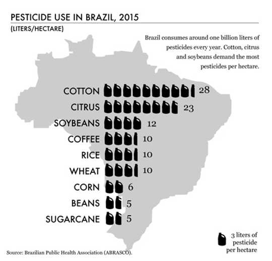 awash in pesticides3 7 1