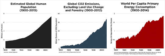 post carbon 11 23