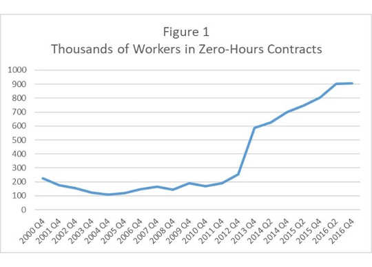 How Flexible Employment Could Be Making You Ill