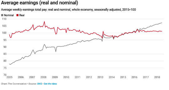 Understanding London's Falling House Prices