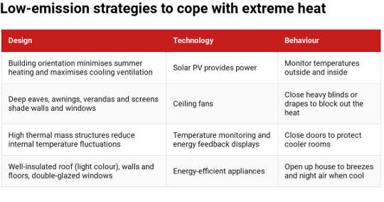 How To Make Your Home Comfortable Without Cranking Up The Air Conditioning