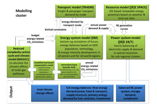 Here's How A 100% Renewable Energy Future Can Create Jobs