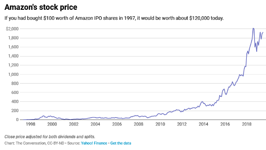 Amazon Is Turning 25 – Here's A Look Back At How It Changed The World