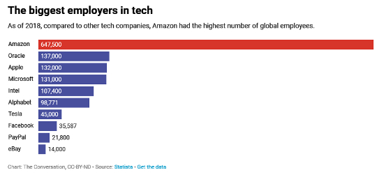 Amazon Is Turning 25 – Here's A Look Back At How It Changed The World