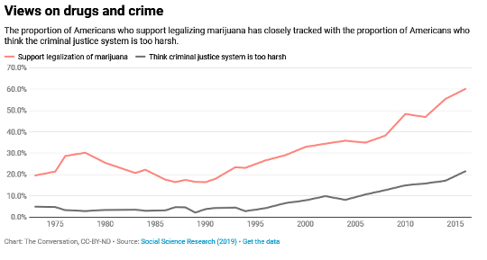 why maijuana in us3 2 6