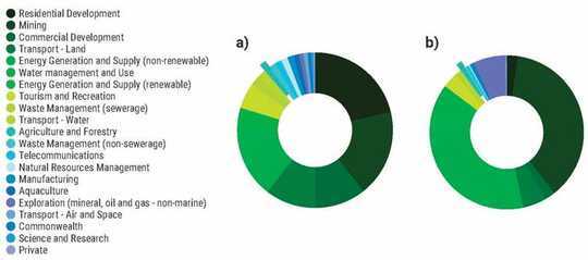 Environment Laws Have Failed To Tackle The Extinction Emergency. Here's The Proof