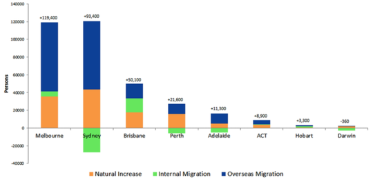 Migrants Want To Live In The Big Cities, Just Like The Rest Of Us