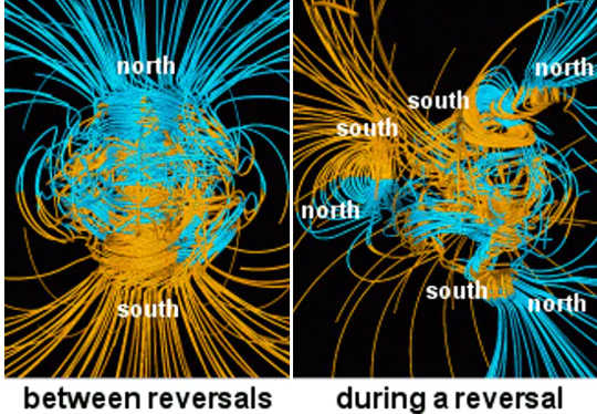 Magnetic reversal.  (why Earth's magnetic field may change faster than we thought)