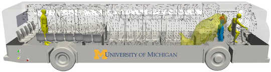 Numerical model showing the flow of air and concentration of aerosols inside a campus bus.