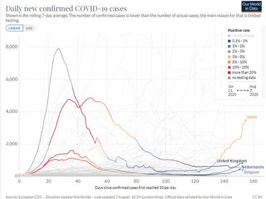 A Scientist's Plea On Coronavirus: Now Is Not The Time To Relax