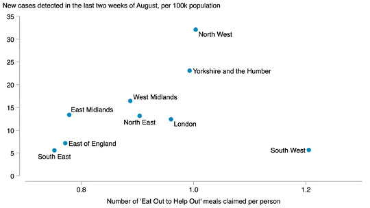 New cases detected in the last two weeks of August, per 100,000 of population. 