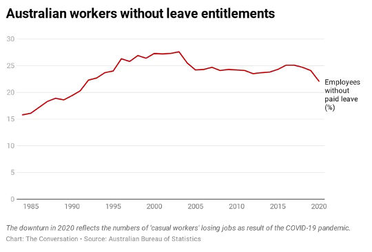 the truth about much casual work is it s really about permanent insecurity