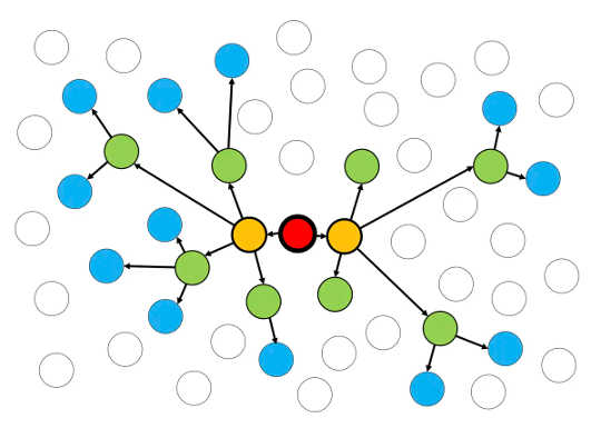 Why The Herd Immunity Figure Is Always A Bit Vague