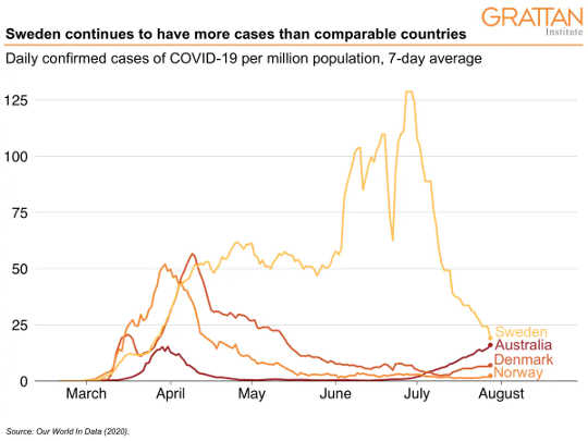 Why Sweden's Approach To Coronavirus Is Misunderstood And Not To Be Followed