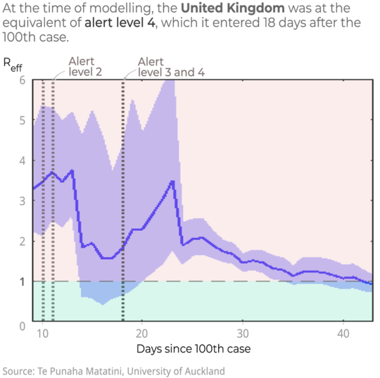 How Nations That Moved Fast Against COVID-19 Avoided Disaster