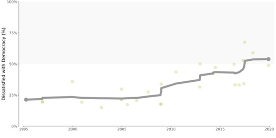 Where People Are Satisfied With Democracy And Why