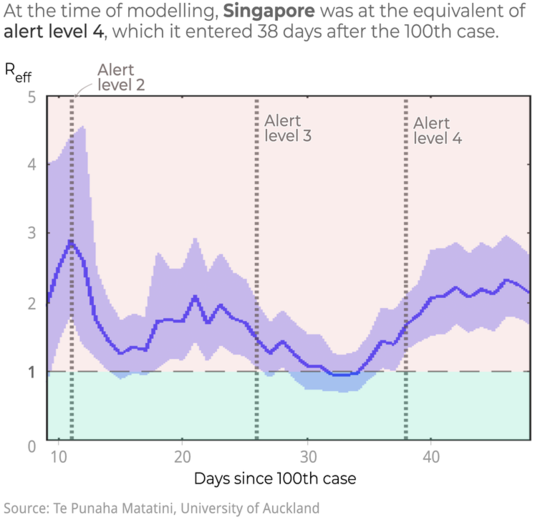 How Nations That Moved Fast Against COVID-19 Avoided Disaster