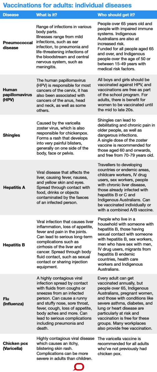 Which Vaccinations Should You Get As An Adult