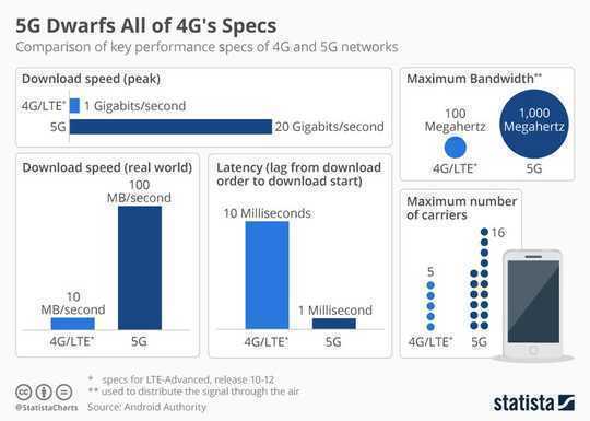 Why Conspiracy Theories About 5G Networks Have Skyrocketed