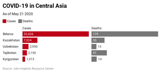 How Authoritarian Regimes Have Used Coronavirus To Their Advantage