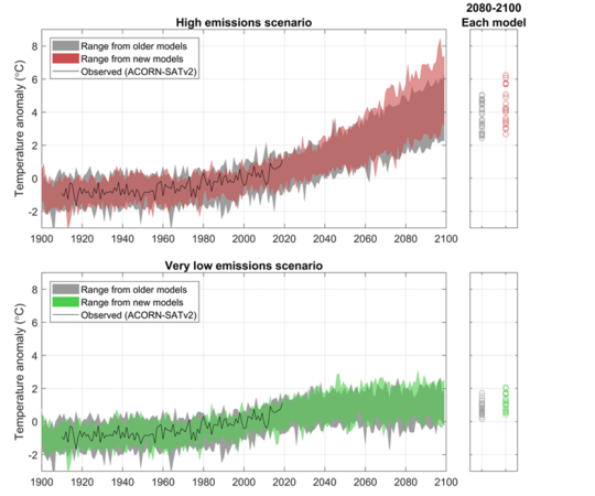 Just How Hot Will It Get This Century? What The Latest Climate Models Suggest