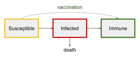 Why Herd Immunity Won’t Solve Our COVID-19 Problem