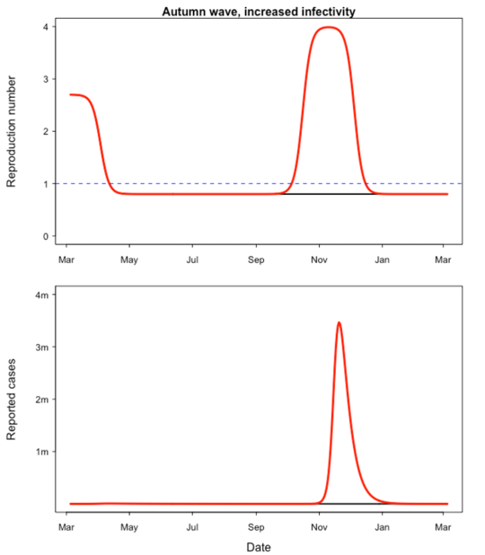 What A Coronavirus Second Wave Might Look Like