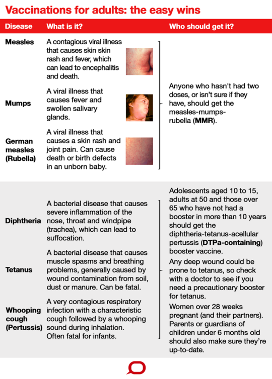 Which Vaccinations Should You Get As An Adult