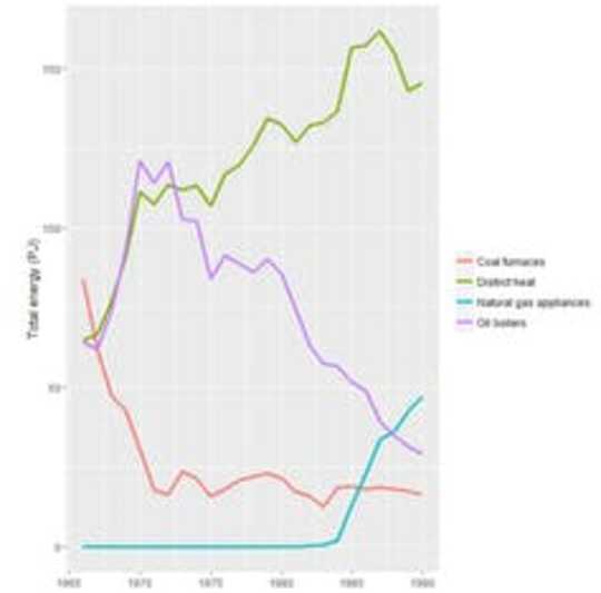 Carbon Pricing May Be Overrated, If History Is Any Indication