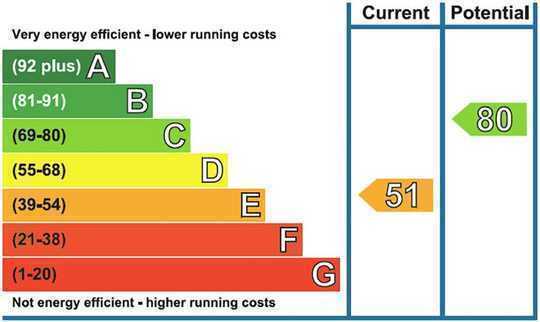 How Behavioral Science Could Help Us Reach Zero Emissions