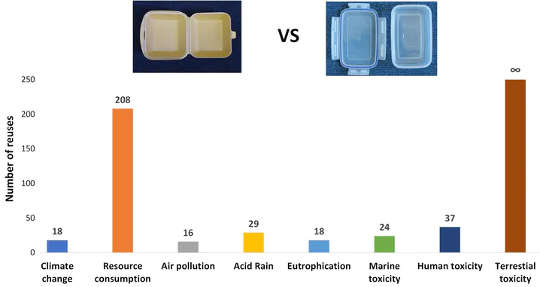 chart of number of uses offset