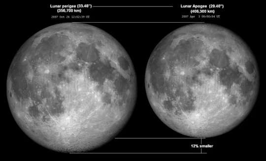 Supermoon! Red Blood Lunar Eclipse! It's All Happening At Once, But What Does That Mean?