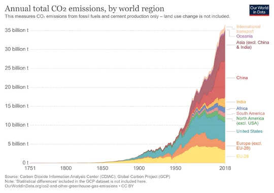 What Janet Yellen Can Do About Climate Change As Us Treasury Secretary