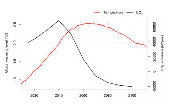 pending climate disaster2 6 29