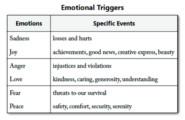 emotional triggers