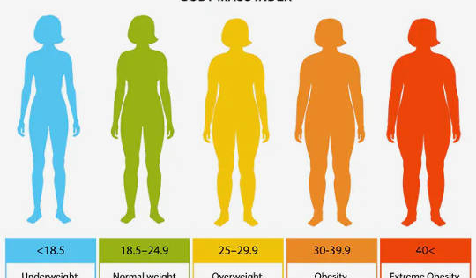 Severe Covid in Young People Can Mostly Be Explained by Obesity