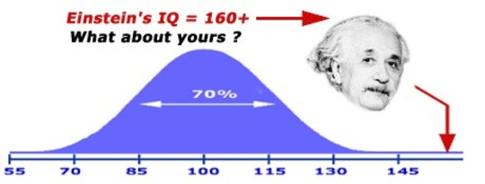 Ignore the IQ Test: Your Level of Intelligence Is Not Fixed For Life Ignore the IQ Test: Your Level of Intelligence Is Not Fixed For Life