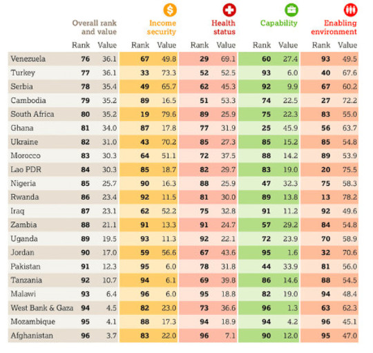 aging worldwide2