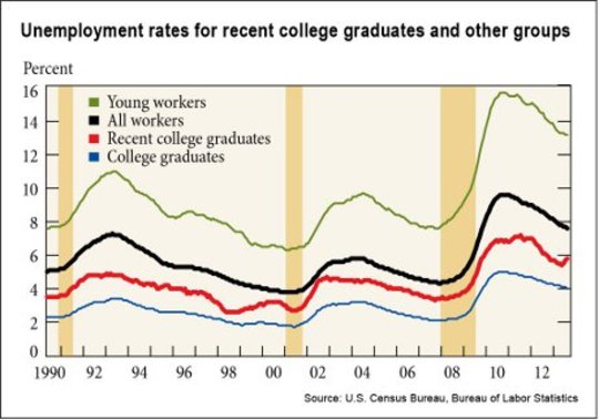 college jobs