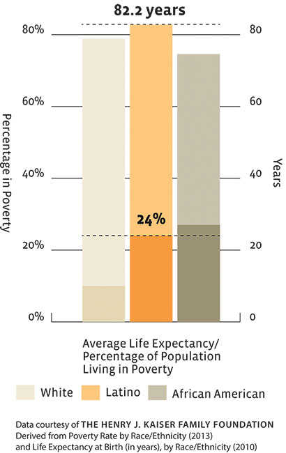 latino health practices2