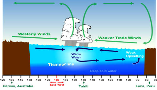 The Central Pacific El Niño Gets A Little Less Mysterious The Central Pacific El Niño Gets A Little Less Mysterious
