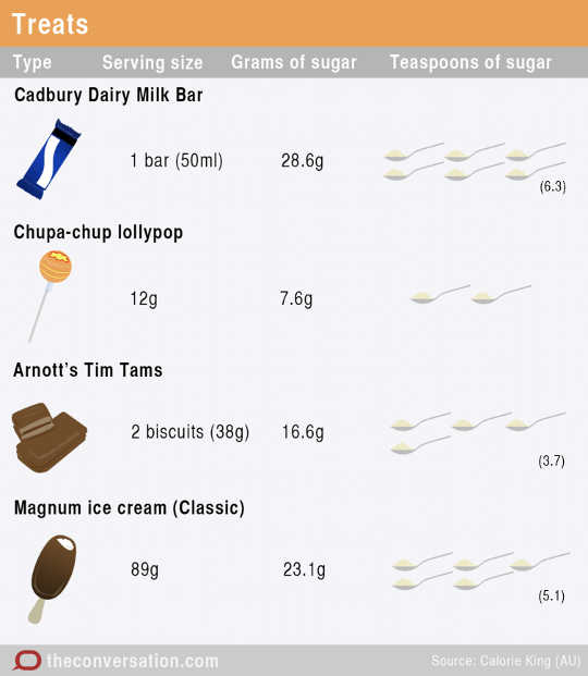 how much sugar6 5 24