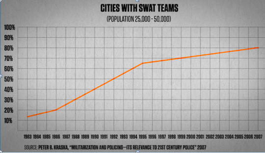 cities with swat teams cities with swat teams