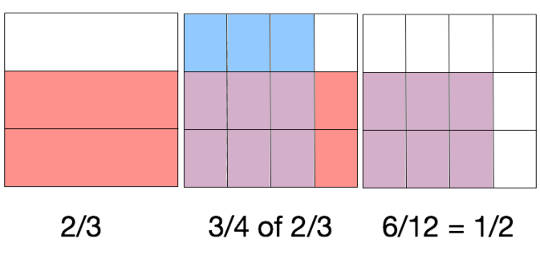 How to find 3/4 of 2/3