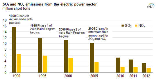 It's Not Just Climate Future: Air Pollution From Coal Kills Thousands Every Year Now