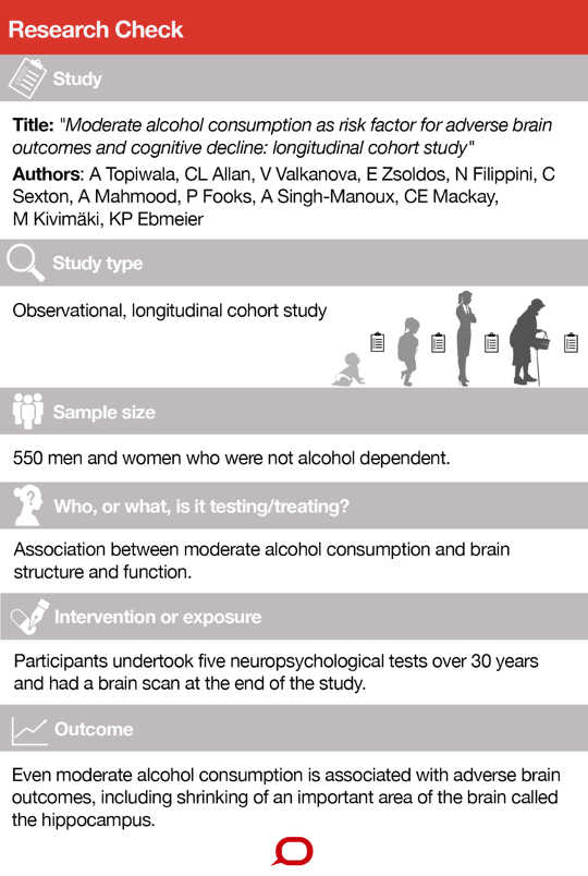 Can Even Moderate Drinking Cause Brain Damage?