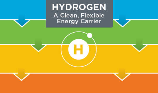Click to see a U.S. Department of Energy infographic about hydrogen fuels. (Hydrogen fuel is back in the energy picture infographic) Click to see a U.S. Department of Energy infographic about hydrogen fuels. (Hydrogen fuel is back in the energy picture infographic)