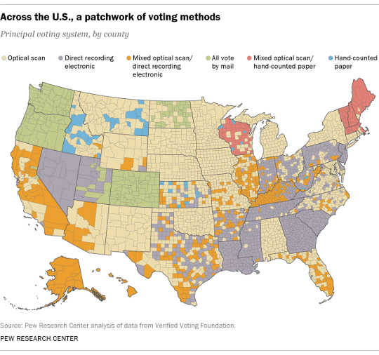 How Paper Trails And Random Audits Could Easily Secure All Elections